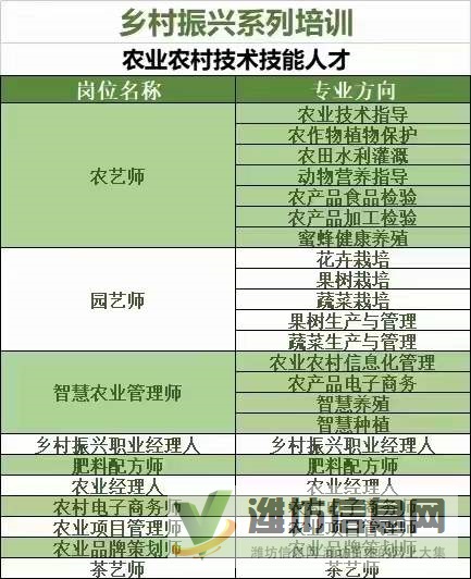 濰坊市中國農(nóng)業(yè)科學(xué)院：農(nóng)藝師、園藝師、肥料配方師